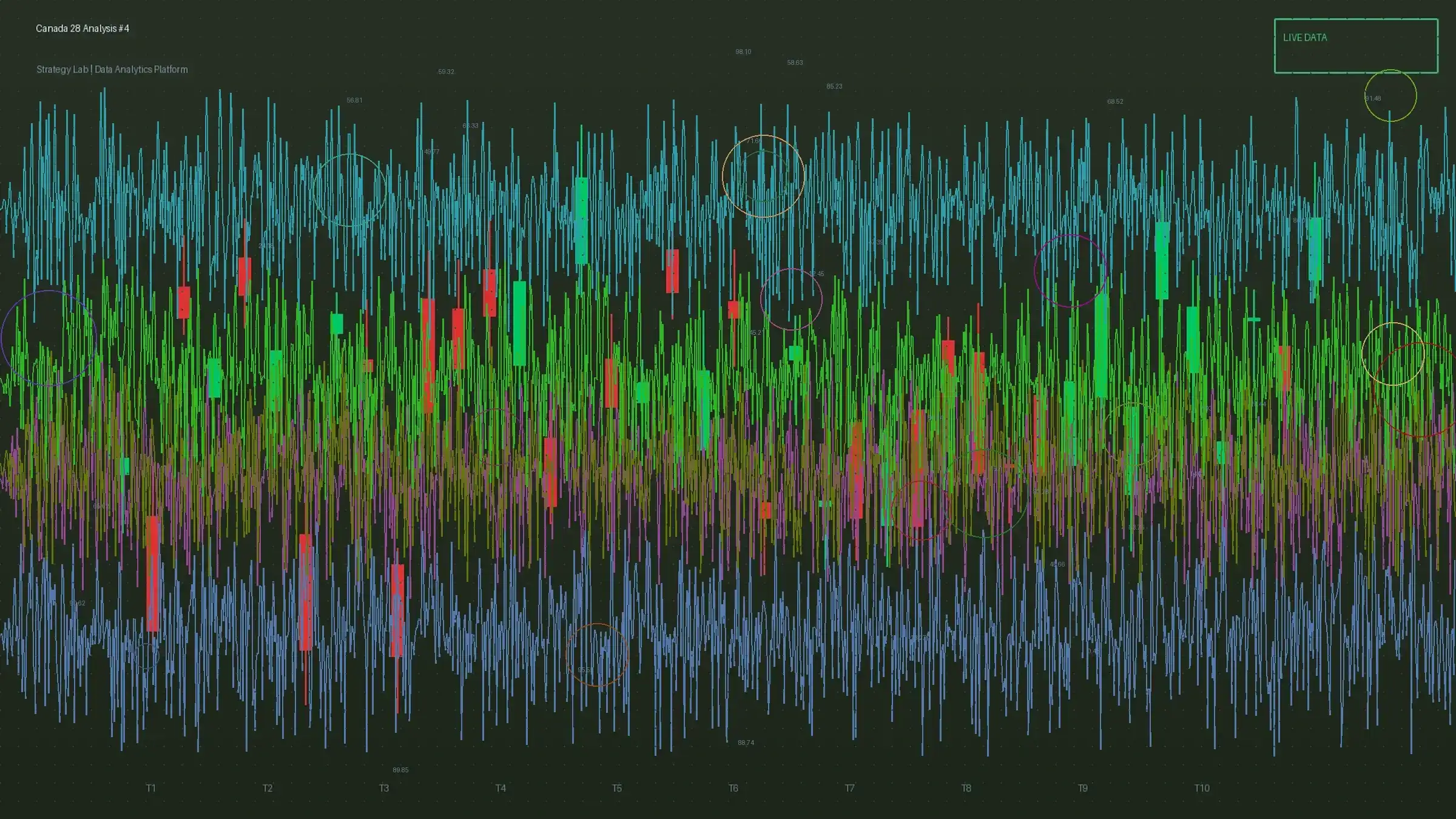 加拿大28单双交替模式识别