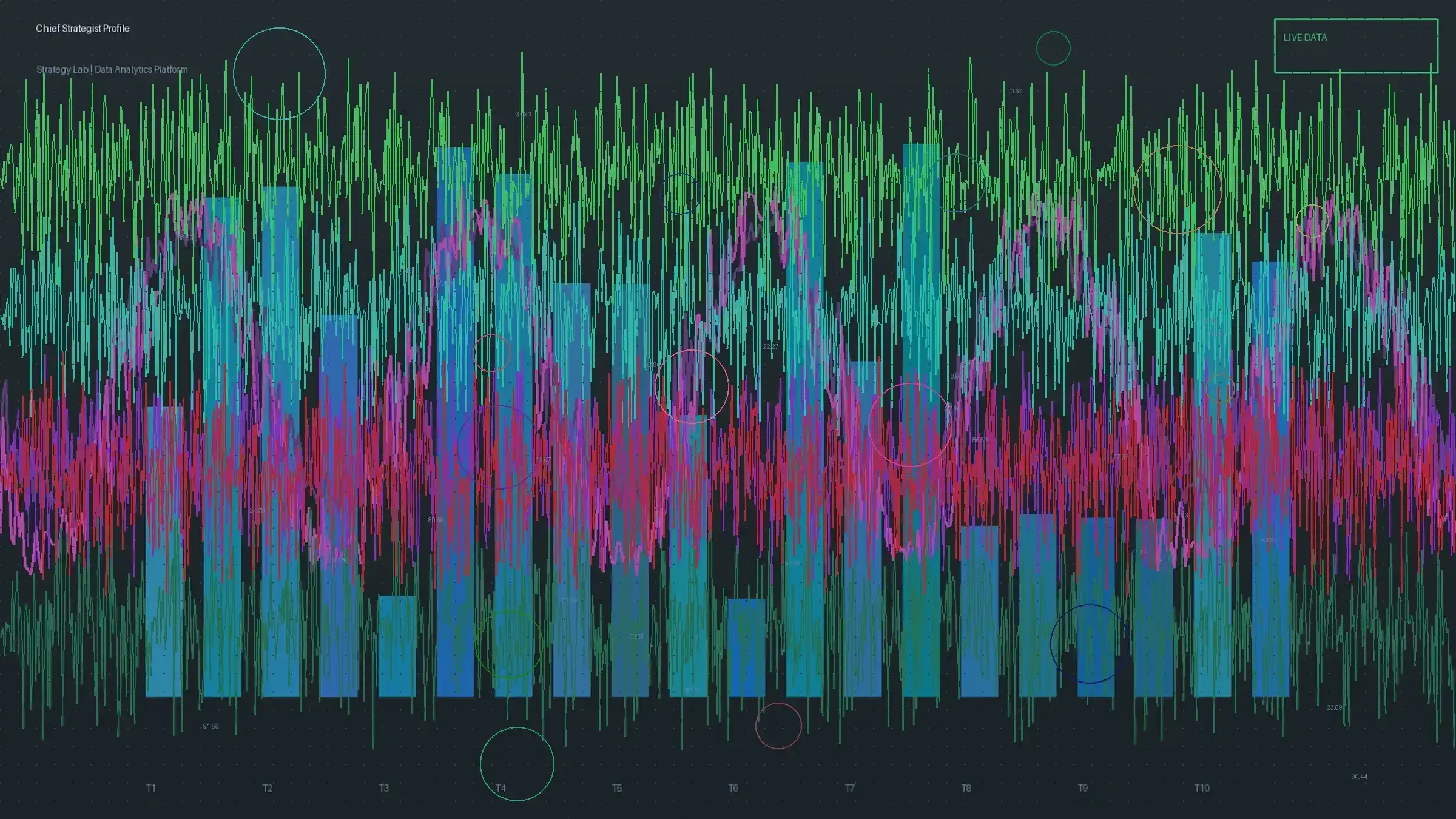 彩票软件首席策略师K线分析图表