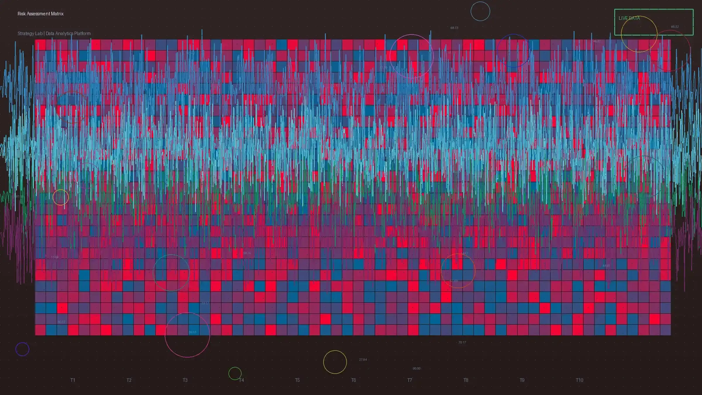 彩票软件风险矩阵热力图分析